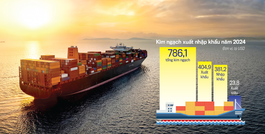 Thay đổi mô hình xuất khẩu: “Đòn bẩy” nâng cao sức bật của nền kinh tế